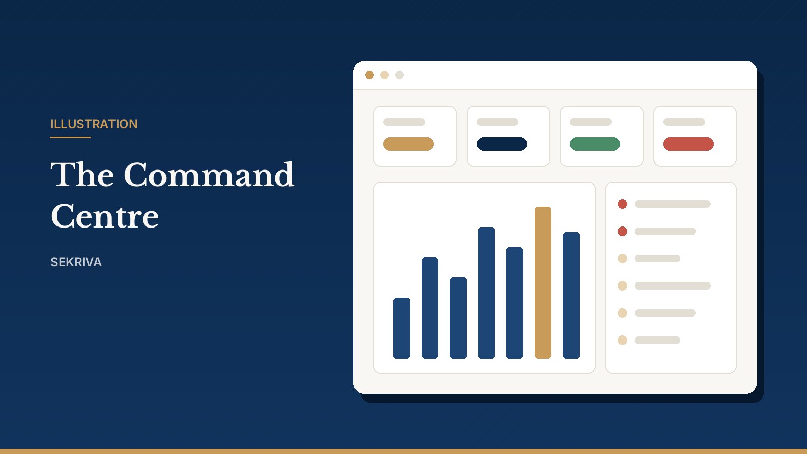 Illustration: the Sekriva Command Centre dashboard