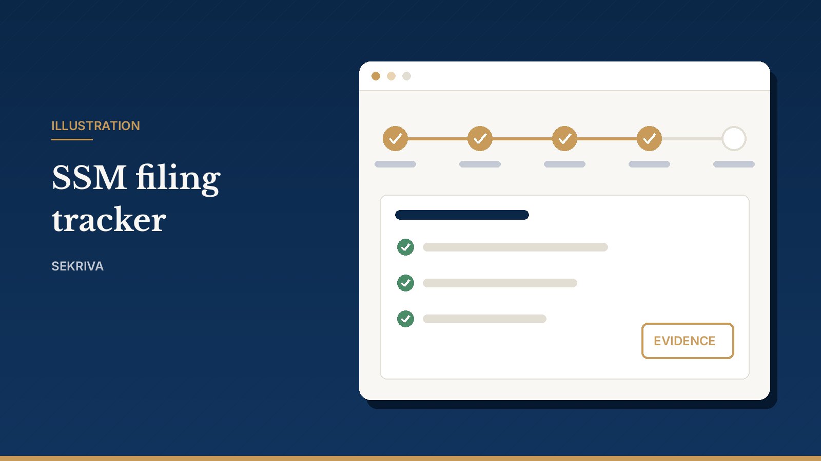 Illustration: an SSM filing moving through its status steps