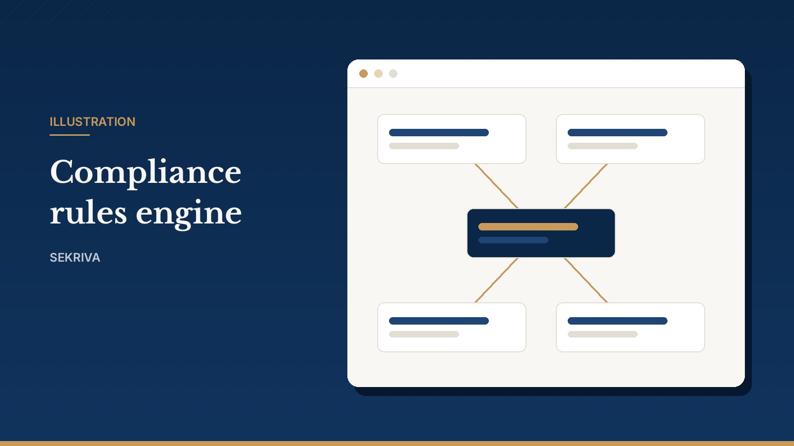 Illustration: Compliance Rules Engine